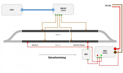 CS3-bremsesektion.jpg