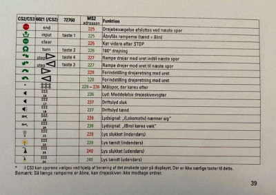 Oversigt over funktioner mm.