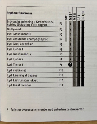 Oversigt over funktioner