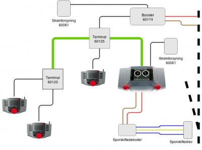 Setup af booster-område med Märklin Digital